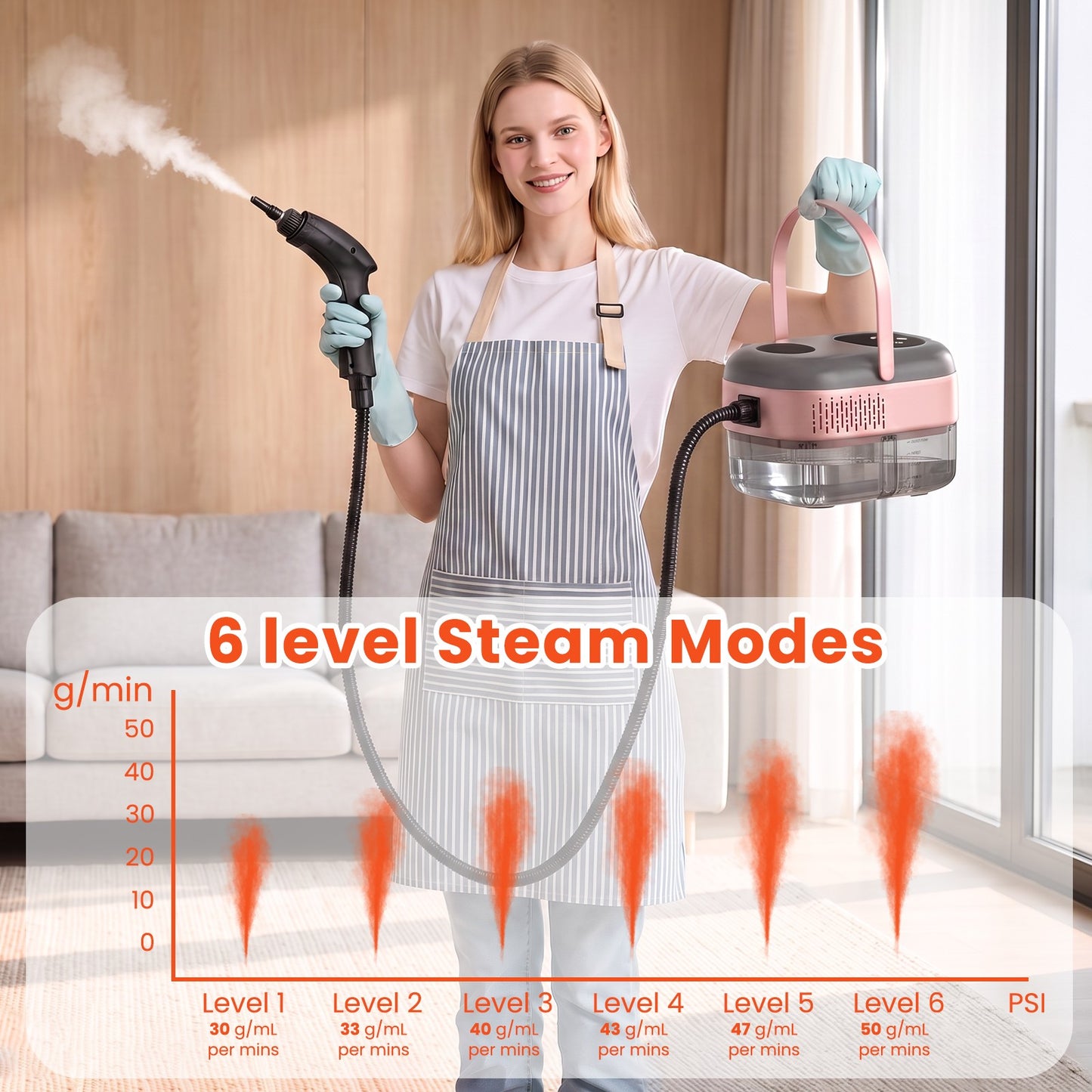 2500W High-Pressure Handheld Steam Cleaner