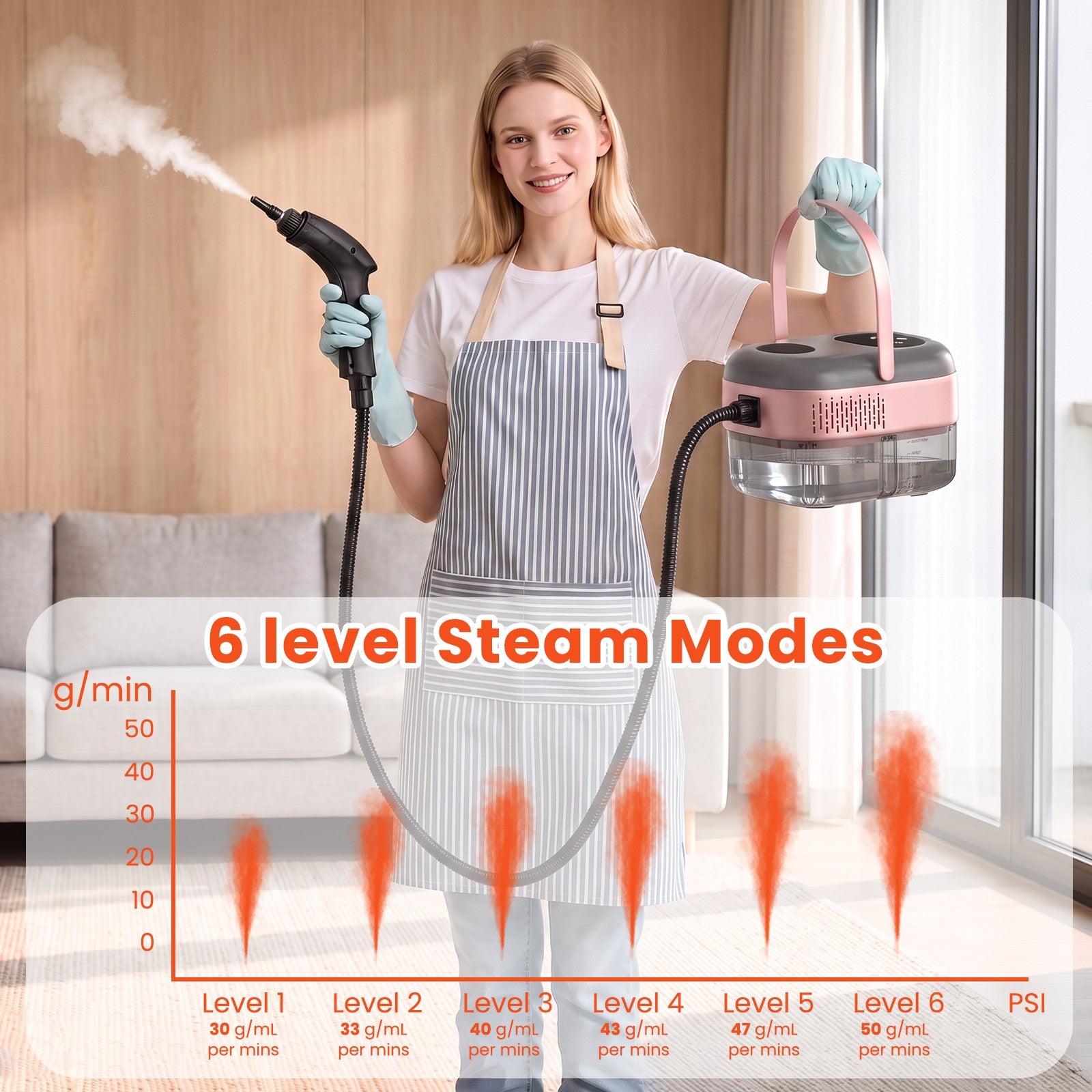2500W High-Pressure Handheld Steam Cleaner